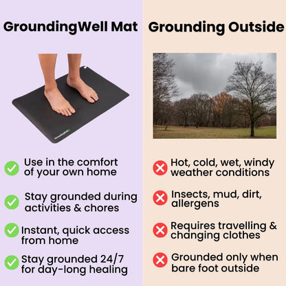 GroundingRest™ Mat