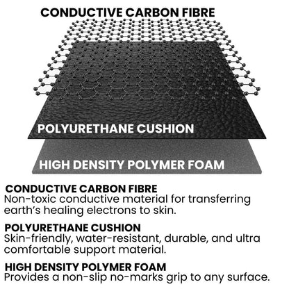 GroundingRest™ Mat