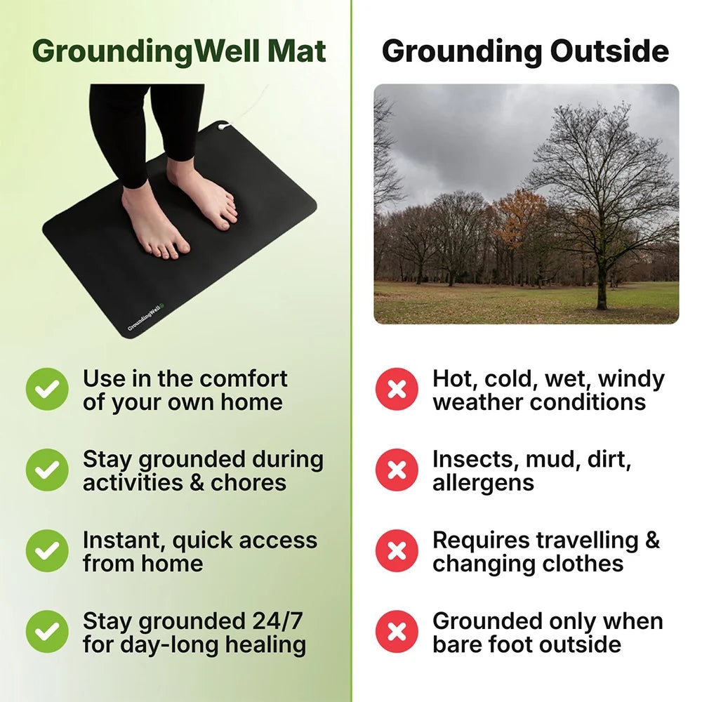 GroundingRest™ Mat