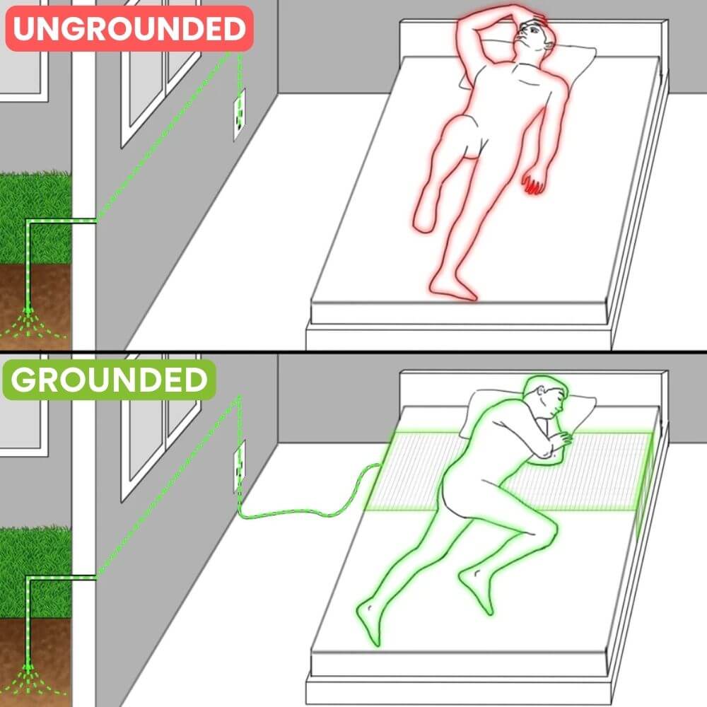 GroundingRest™ Bedsheet