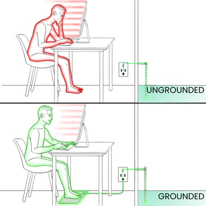 GroundingRest™ Mat