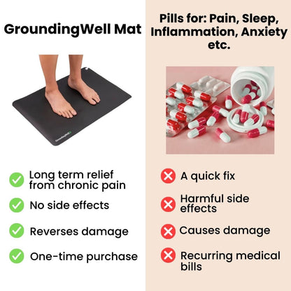 GroundingRest™ Mat